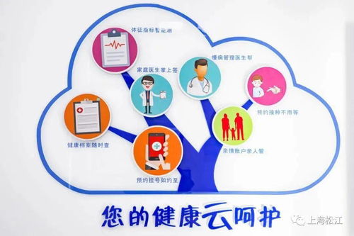 共享健康生活 ,共建美好家園 永豐社區健康服務體系為您帶來家門口的方便