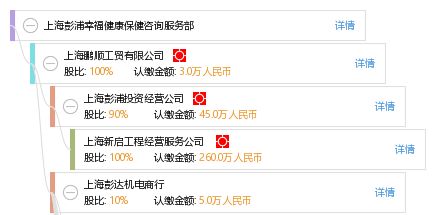 上海彭浦幸福健康保健咨詢(xún)服務(wù)部